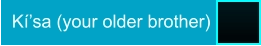Kí’sa (your older brother)